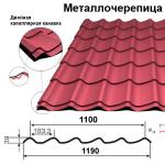 Металлочерепица – универсальный материал для вашей крыши!