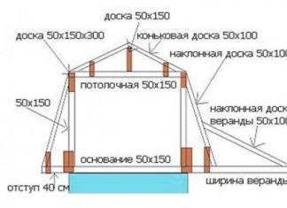 Мансарден покрив - технология за монтаж на мансарден покрив на частна къща