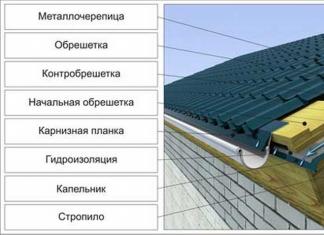 Покривна капкова тръба: какво е, каква е и как се монтира на покрива