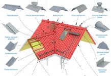 Doplnkové prvky na strechu z kovovej škridly Doplnkové prvky na strechu z kovovej škridly slivka