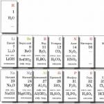 Mendelejevov periodický zákon, historická a moderná formulácia