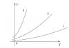 Riešenie derivácie pre figuríny: definícia, ako nájsť, príklady riešení Nájdenie derivácie danej funkcie f sa nazýva