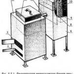 Výkresy kovovej saunovej pece - stavba pece vlastnými rukami