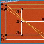 Стандартни размери на тенис корта и видове настилки