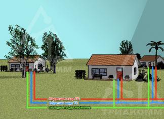 Домашние электростанции для автономного электроснабжения дач, коттеджных поселков, загородных домов, новых микрорайонов Реальные преимущества и недостатки