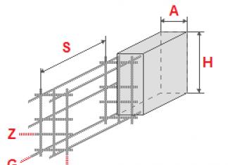 Как да изчислим лентова основа: пример за изчисление, материал Изчислете обема на бетона за основата онлайн