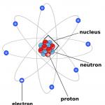 Čo je neutrón vo fyzike: štruktúra, vlastnosti a použitie
