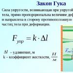 Законът на Хук - определение и формула