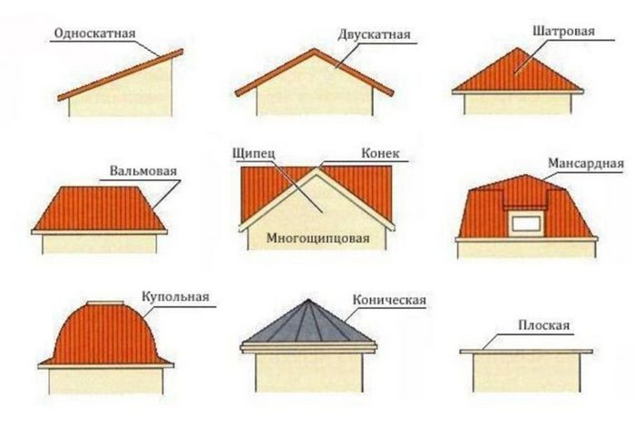 Vrste krovova za kuće